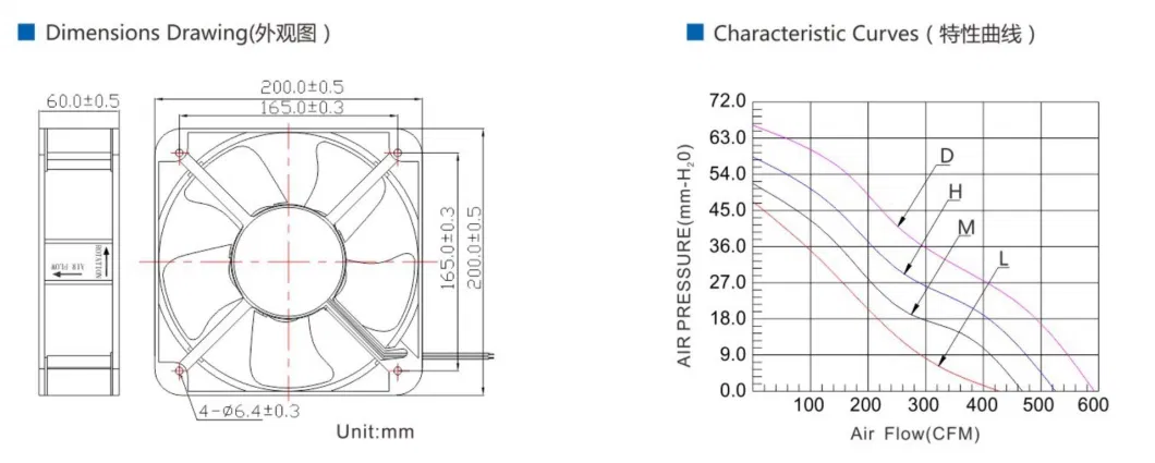 2060 Aluminium Frame Ball Bearing Big Air Flow High Static Pressure Ce ISO Certification 200mm DC Cooler